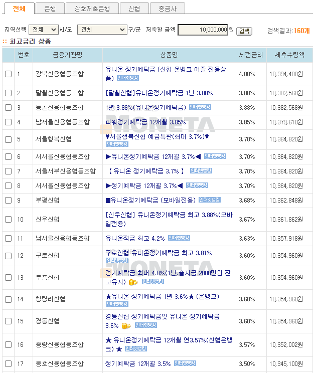 모네타 조합포함 금리 비교
