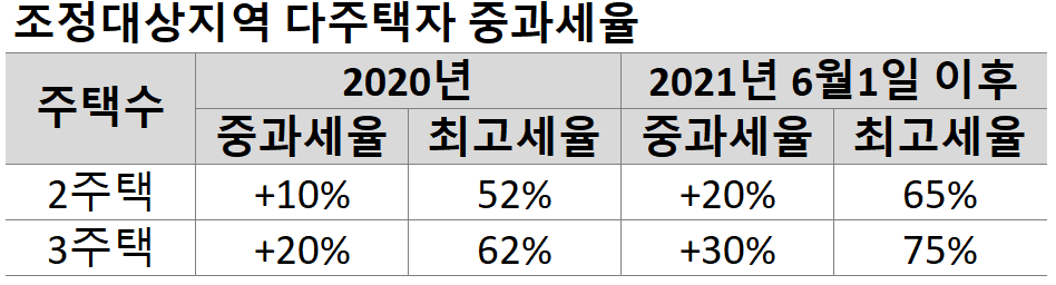 양도중과피하기1