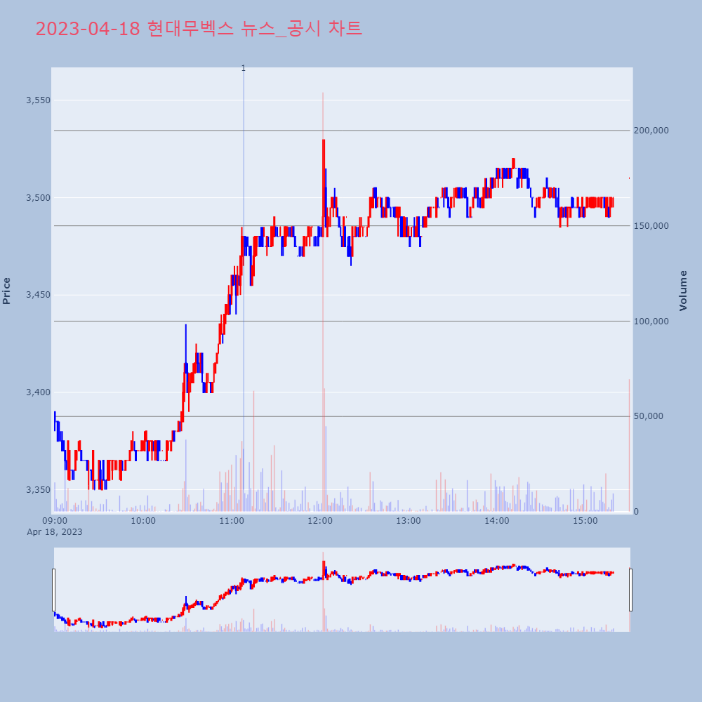 현대무벡스_뉴스공시차트