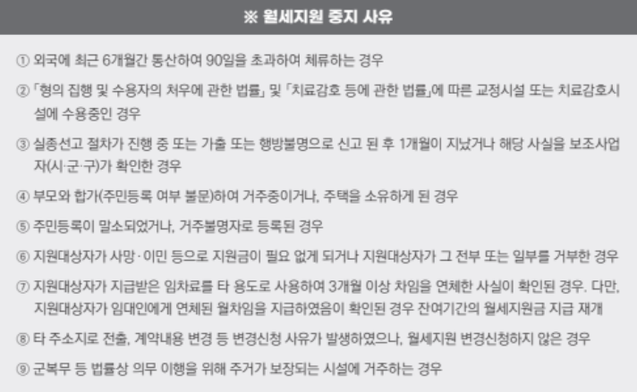 청년월세지원