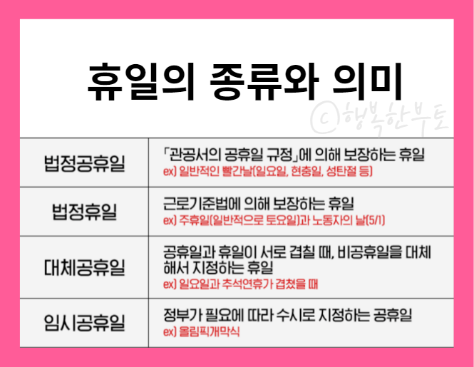 휴일의 종류와 의미