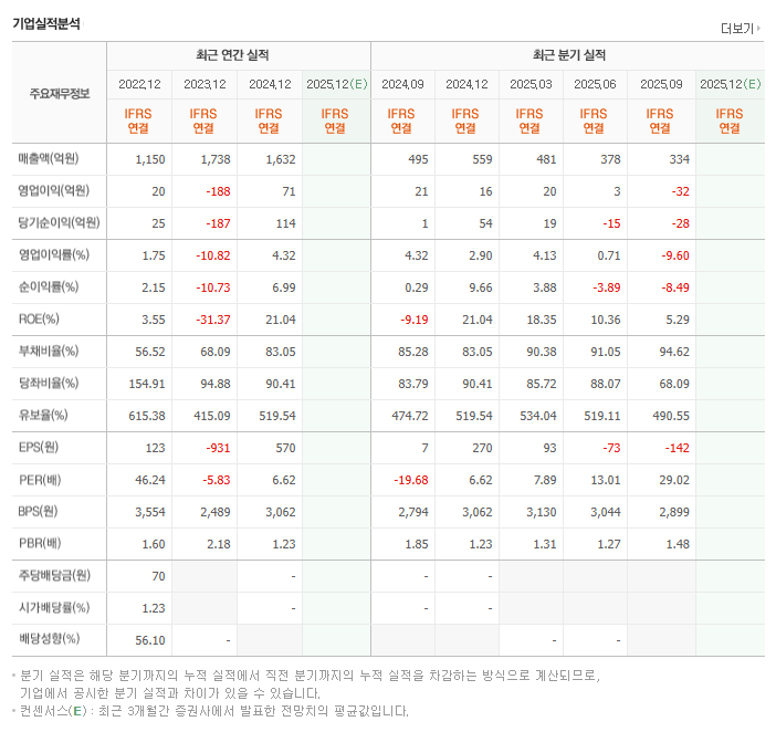 에스엠코어