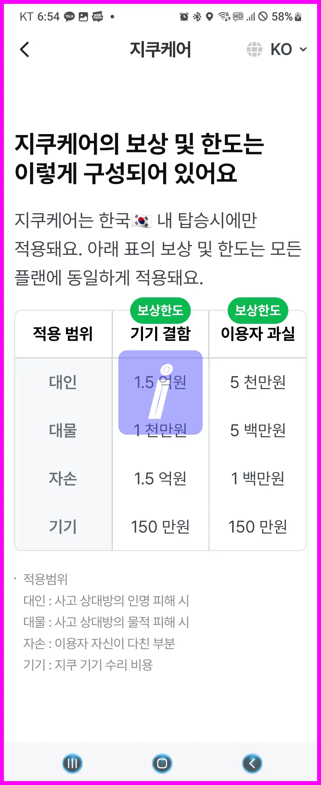 지쿠터 타는법과 요금, 헬멧 면허 없으면 벌금