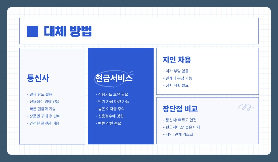 소액대출보다 안전한 대출 방법, 신용점수 상관 없는 통신사 소액 결제 한도 활용 꿀팁