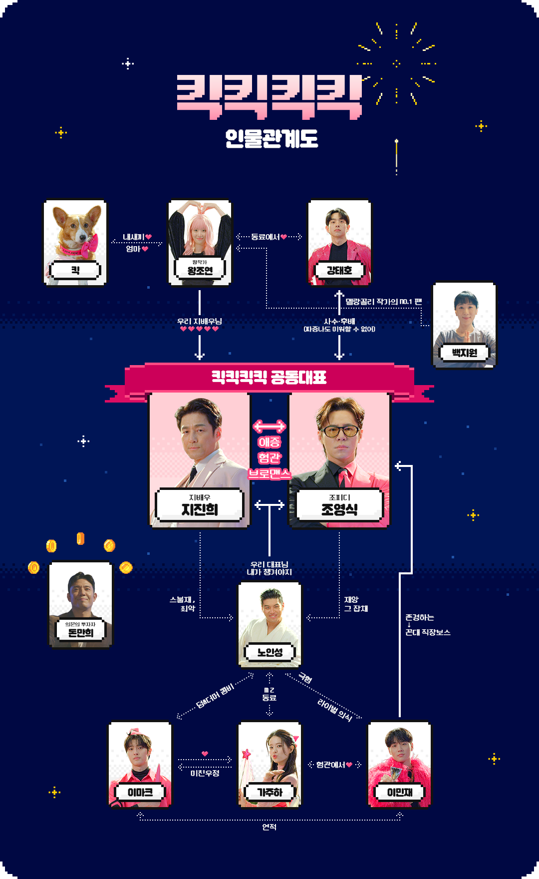 드라마 '킥킥킥킥' 인물관계도. 지진희와 이규형은 애증, 혐관, 브로맨스의 관계로 얽혀져 있다.