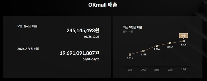 오케이몰-실시간-매출