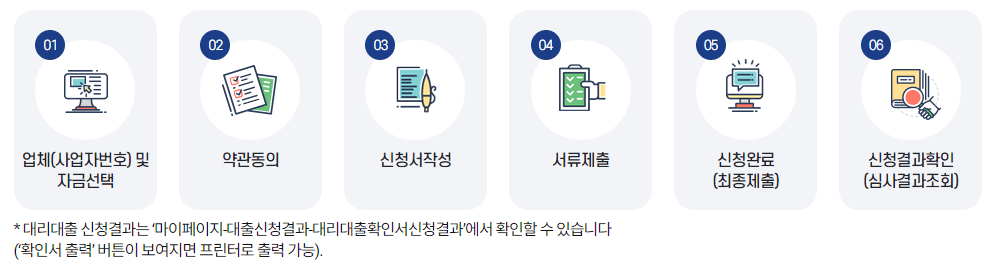 소상공인 정책자금 대리대출 신청방법
