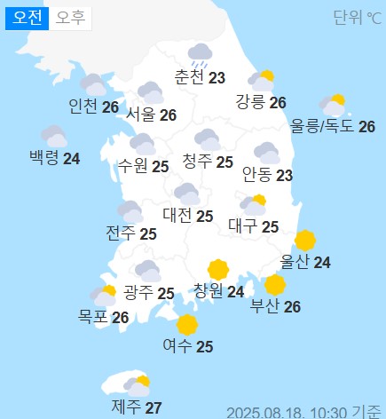 weather