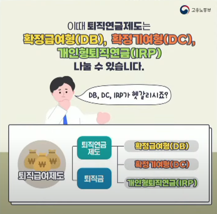 퇴직연금 3총사 DB, DC, IRP 개념
