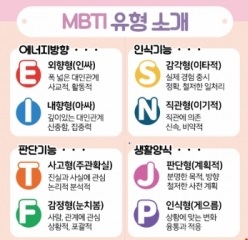 MBTI-성격-유형검사