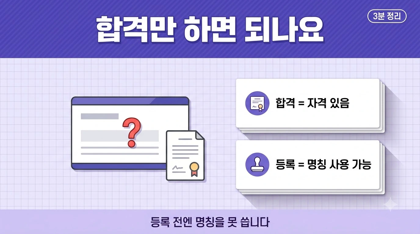 산업안전지도사 합격과 등록의 차이, 등록 전 명칭 사용 금지를 정리한 이미지
