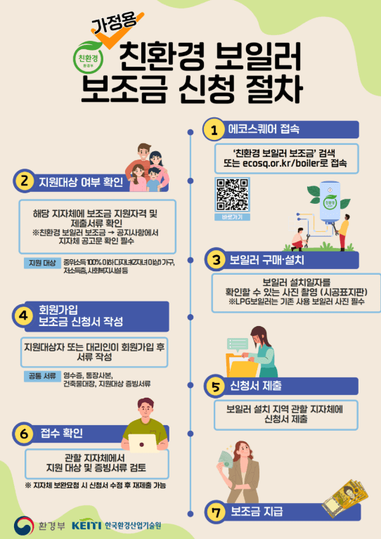 2025 친환경 보일러 교체 지원금 신청방법