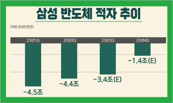 ์ผ์ฑ์ ์ 3๋ถ๊ธฐ