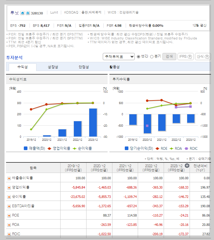 루닛 가치 분석