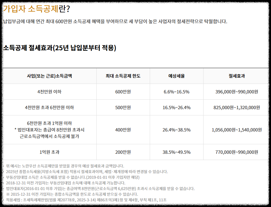 노란우산공제, 자영업자에게 꼭 필요한 절세&middot;연금&middot;압류방지 혜택 총정리 가입방법 세제혜택 적립 저축제도