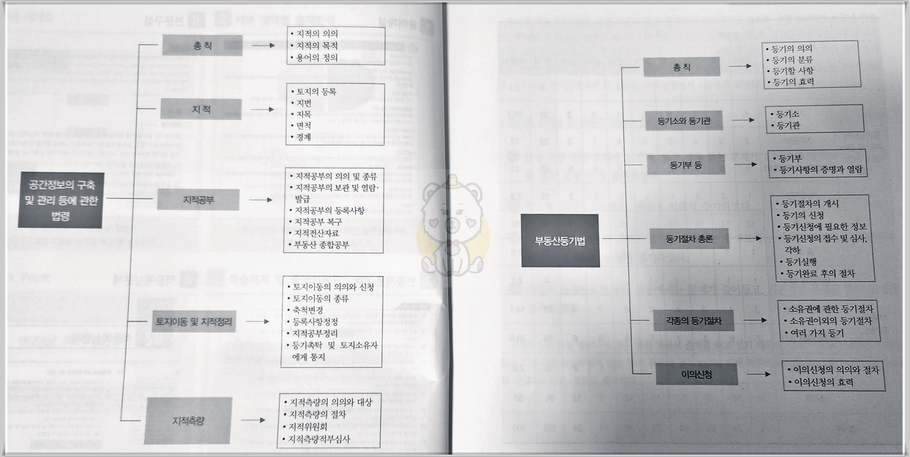 부동산 공시법, 부동산 세법