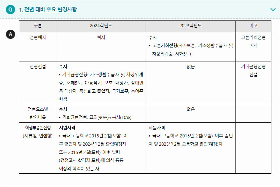 2024학년도 남서울대학교 전형평가기준 전년 대비 주요 변경사항