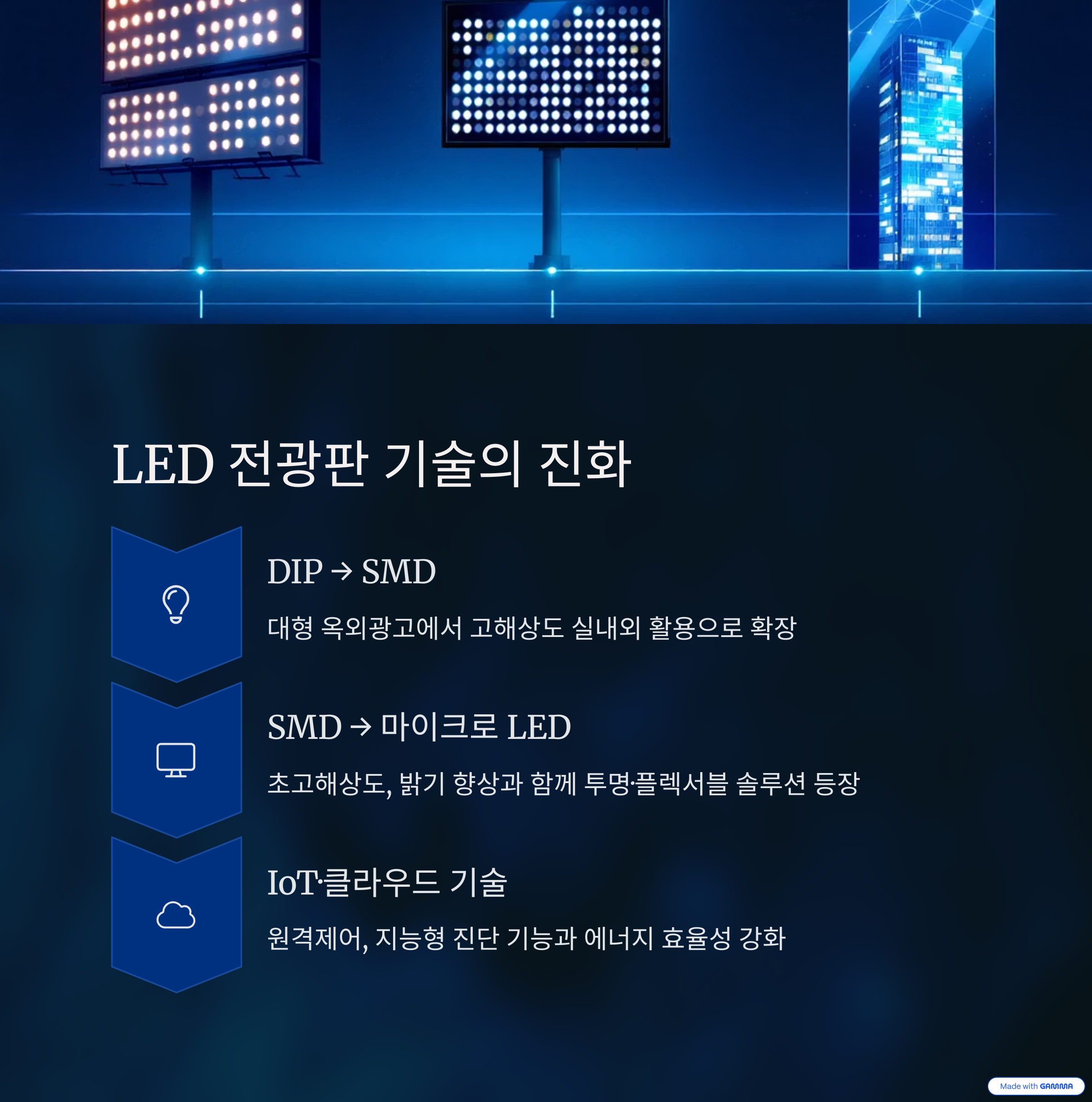 전광판 기술별 트렌드 요약