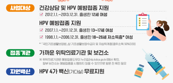 HPV 예방접종