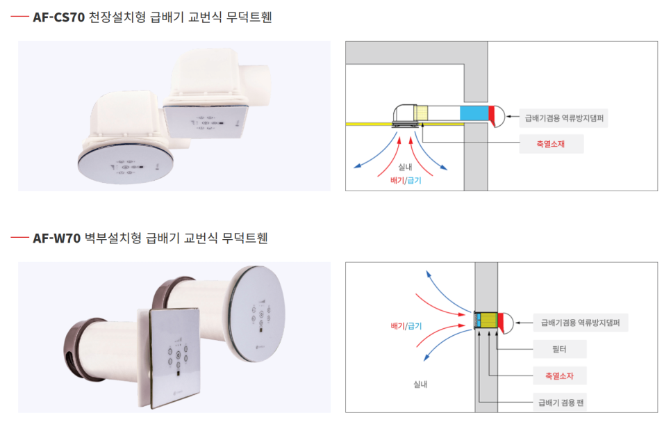 환기설비