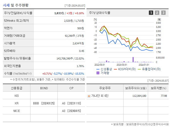 신성통상_기업개요