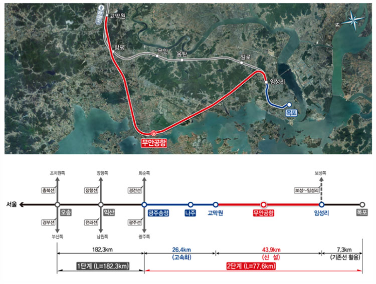 호남고속철도 2단계구간 노선도
