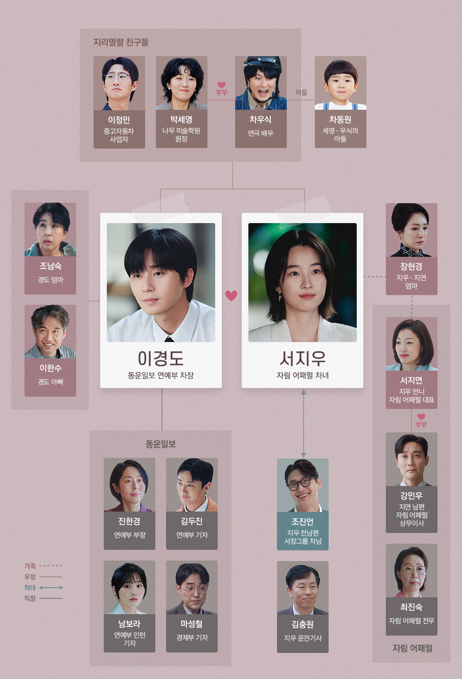 경도를 기다리며 박서준 원지안 1-2회 인물관계도