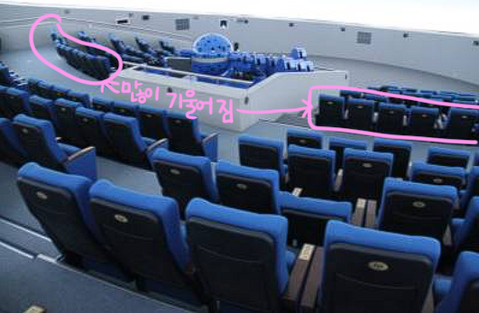 국립과천과학관 천체투영관 많이 누울 수 있는 자리 위치.