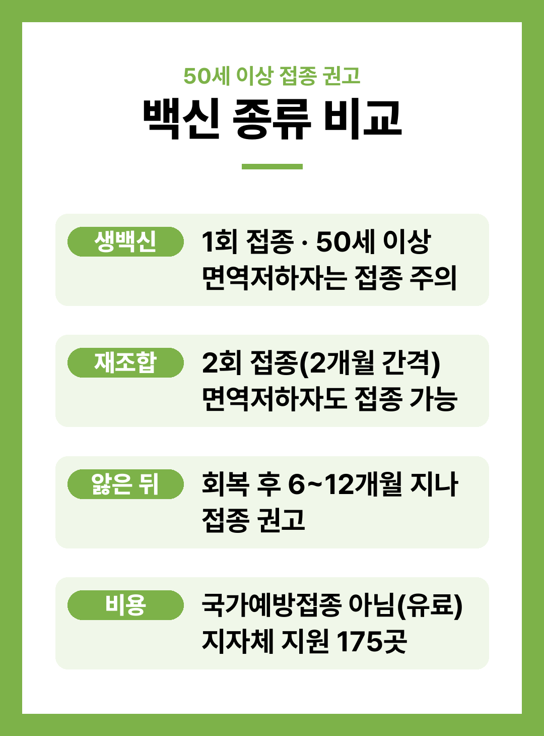 대상포진 초기증상 재발 예방접종 백신 종류 정리