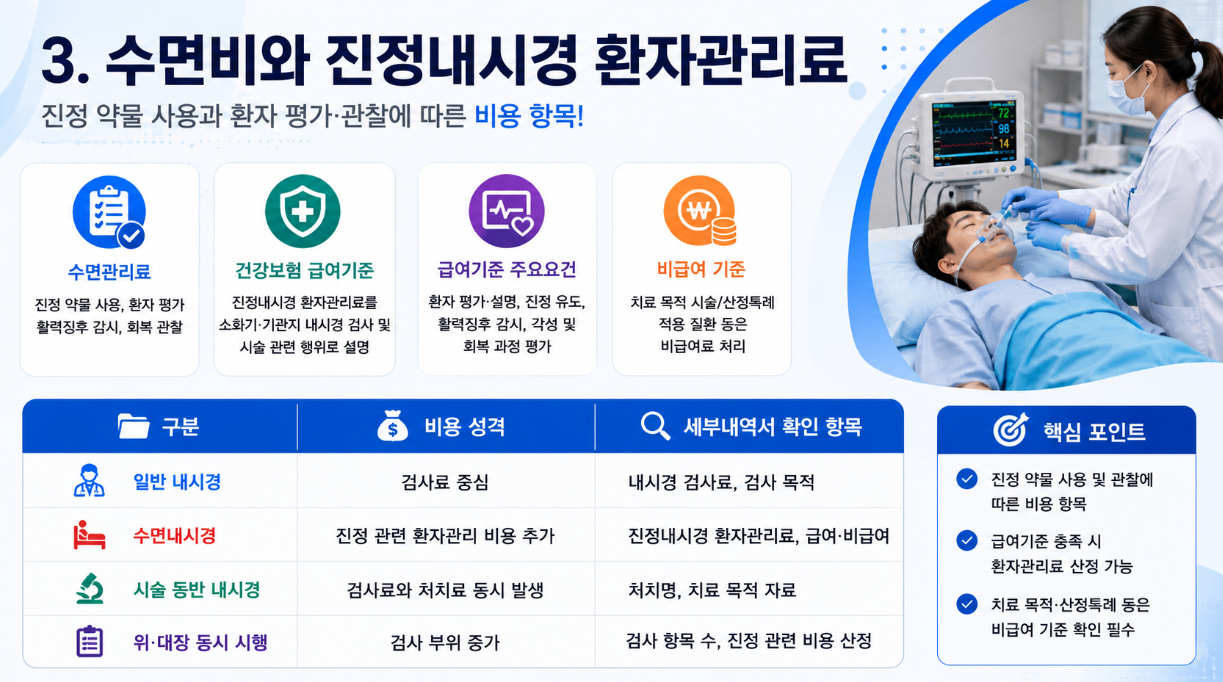 16:9 의료 인포그래픽으로 검진 목적과 진료 목적의 차이와 보험사 확인 자료를 비교 표로 정리한 이미지