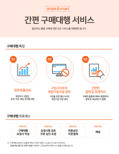 해외 구매 하면 믿을 만 한 가요?