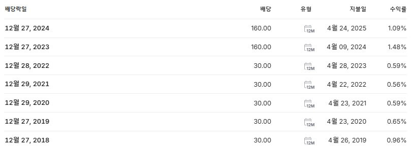 LS마린솔루션 배당금 지급일 배당락일