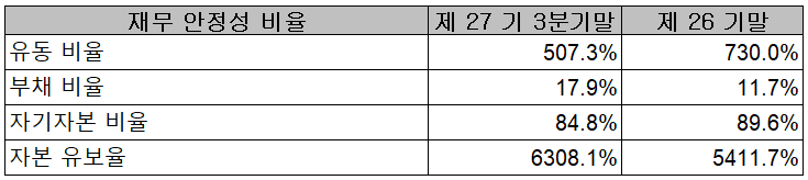 리노공업 - 재무 안정성 비율