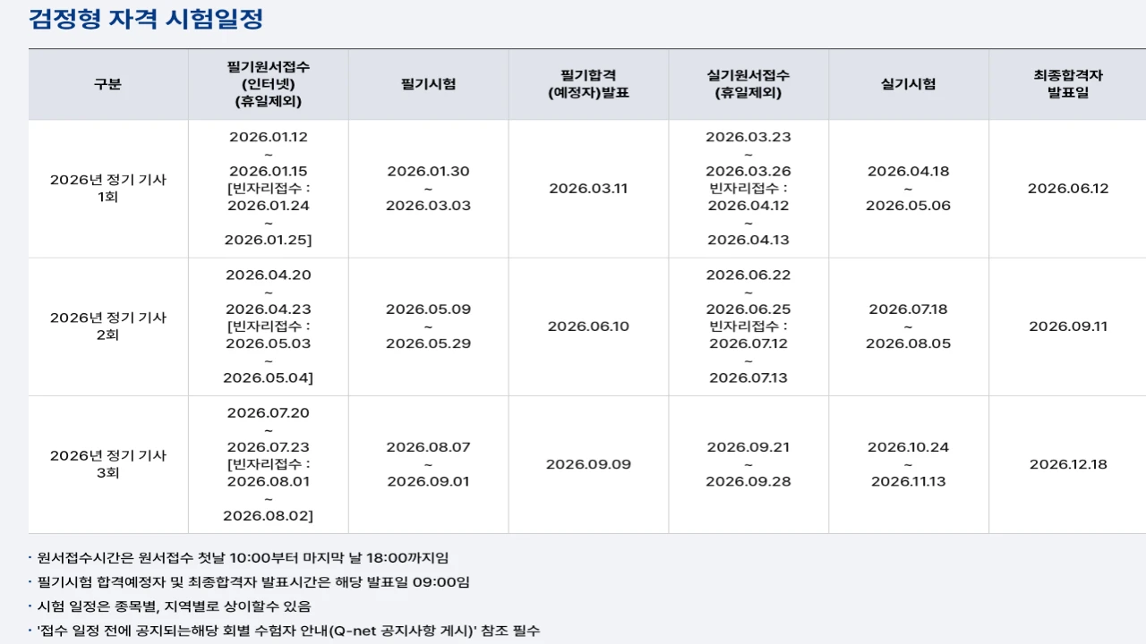 큐넷 위험물산업기사 종목별 상세정보에서 시험일정을 확인하는 화면