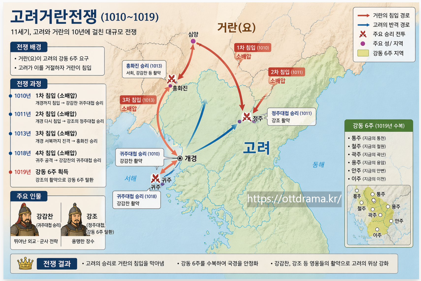 고려거란전쟁 개요 지도