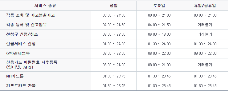 농협 체크카드 점검시간