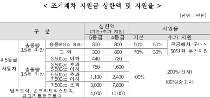 지원금 조건