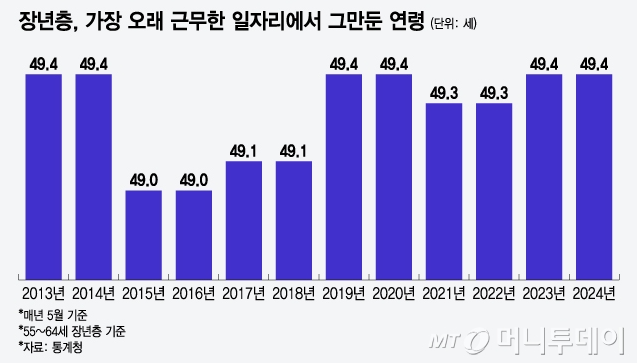 만 60세 정년제란?