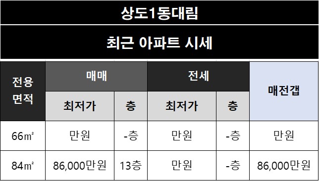 동작구 상도동 상도1동대림 아파트 네이버 시세