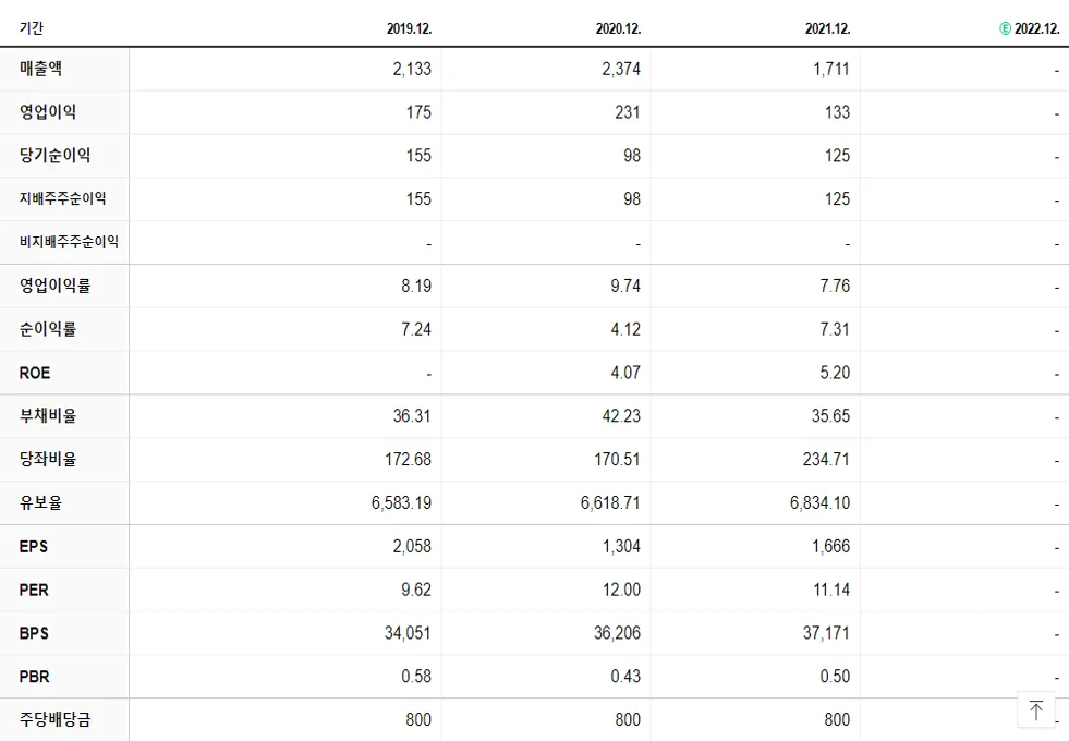 SNT에너지 재무제표