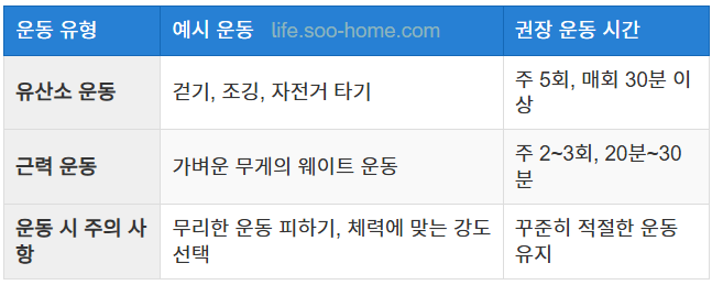 유방암 재발 방지를 위한 운동 계획
