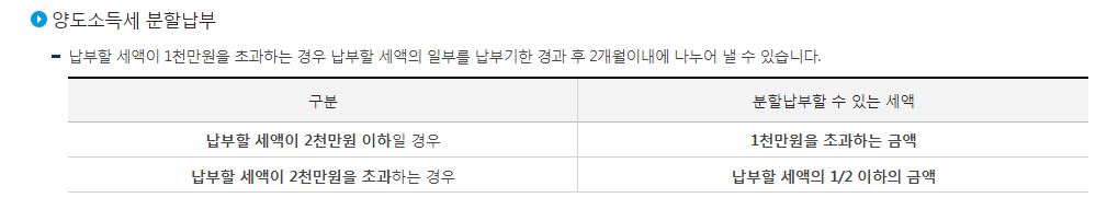 양도소득세 신고기간 양도소득세율 양도소득세율표