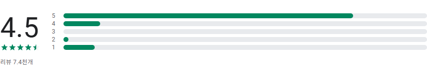 증명사진, 여권사진 만들기 앱
