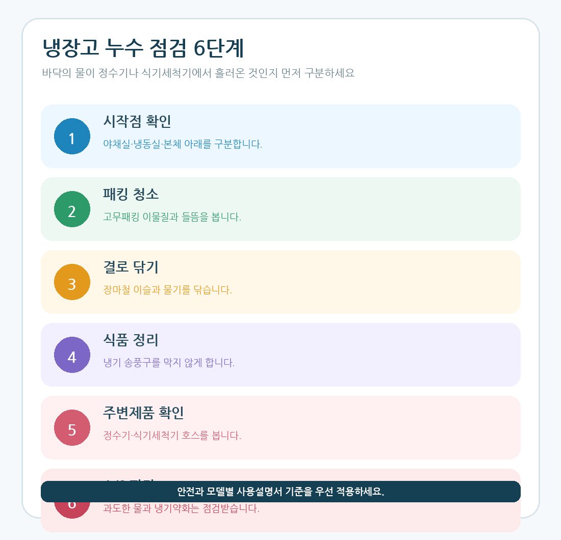 냉장고 야채실 주변제품 도어패킹 드레인 점검 6단계