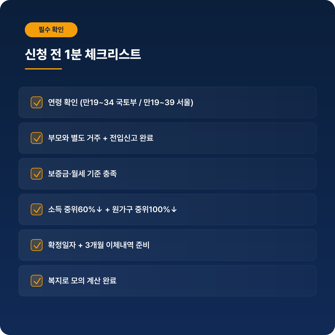 청년 월세 지원 체크리스트