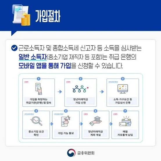 청년미래적금 가입조건