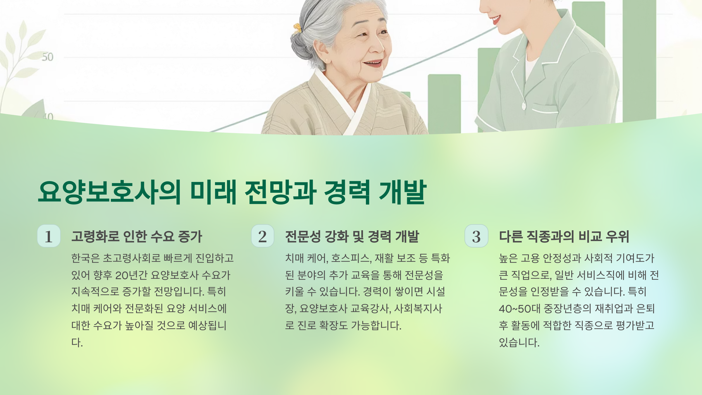 요양보호사의 미래 전망