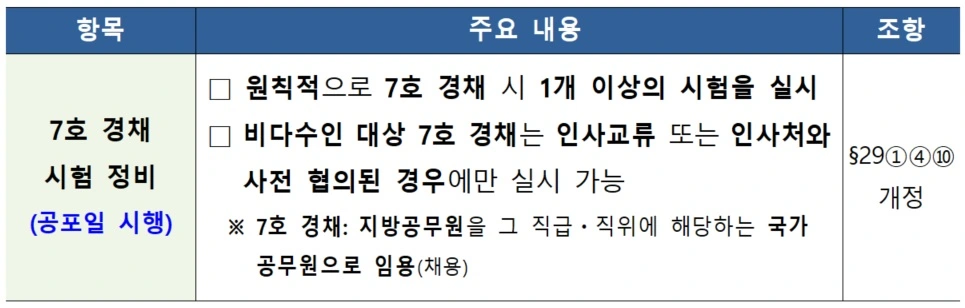7호 경채 시험 정비