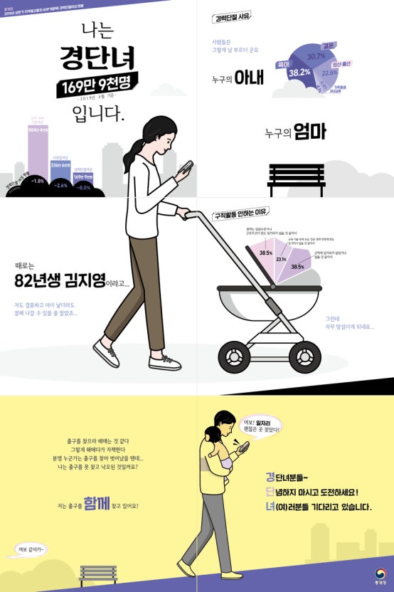 여성 경제활동 지원 대상 &amp;#39;경단녀&amp;#39; &rarr; &amp;#39;모든 여성&amp;#39;으로 확대