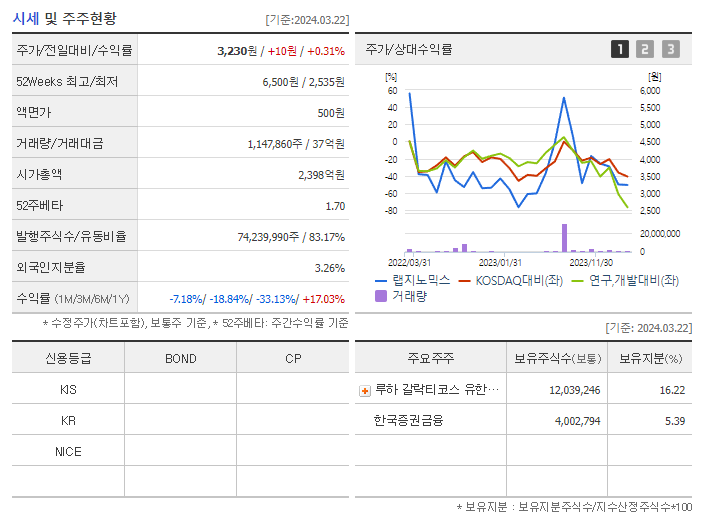 랩지노믹스_기업개요